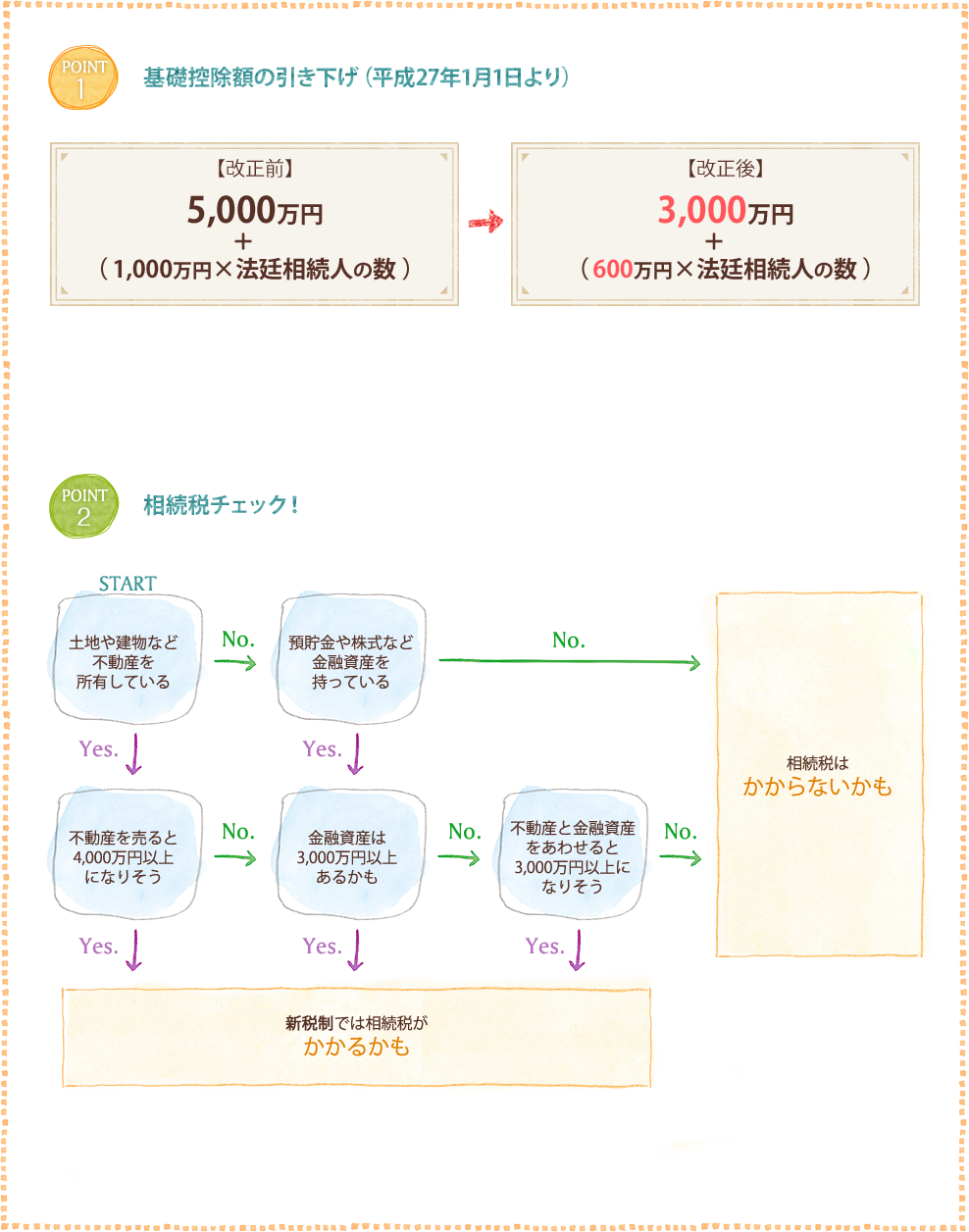 基礎控除額の引き下げ（平成27年1月1日より）